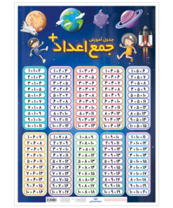 پوستر آموزشی انتشارات اندیشه کهن مدل جدول آموزش جمع اعداد
