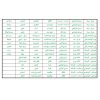 برچسب مدل نظم دهنده مواد فریزری بسته 4 عددی